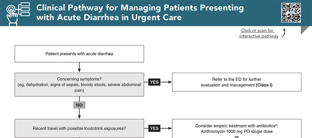 Clinical Pathway for Managing Patients Presenting with Acute Diarrhea in Urgent Care