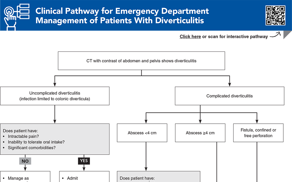 Clinical Pathway for Emergency Department Management of Patients With Diverticulitis