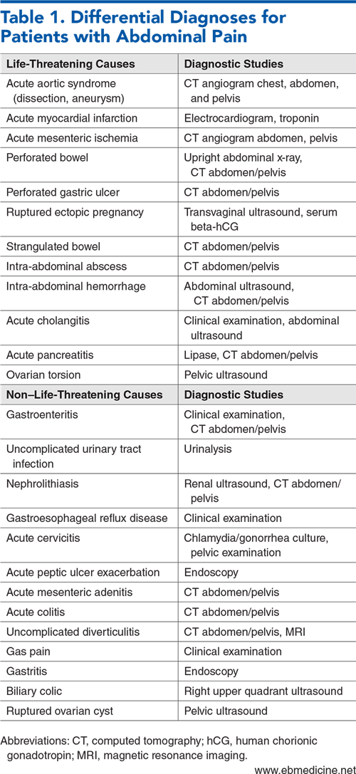 Table 1. Differential Diagnoses for Patients with Abdominal Pain