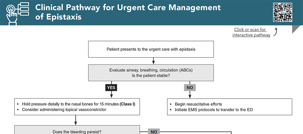 Clinical Pathway for Urgent Care Management of Epistaxis