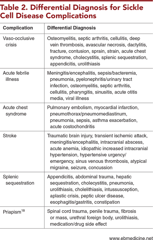 Table 2. Differential Diagnosis for Sickle Cell Disease Complications