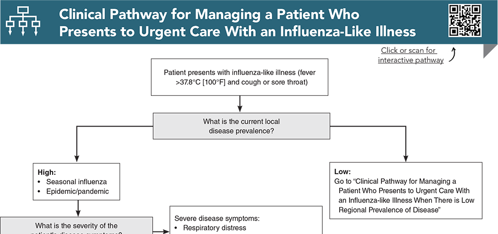 Clinical Pathway for Managing a Patient Who Presents to Urgent Care With an Influenza-Like Illness