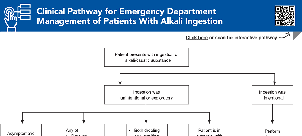 Clinical Pathway for Emergency Department Management of Patients With Alkali Ingestion