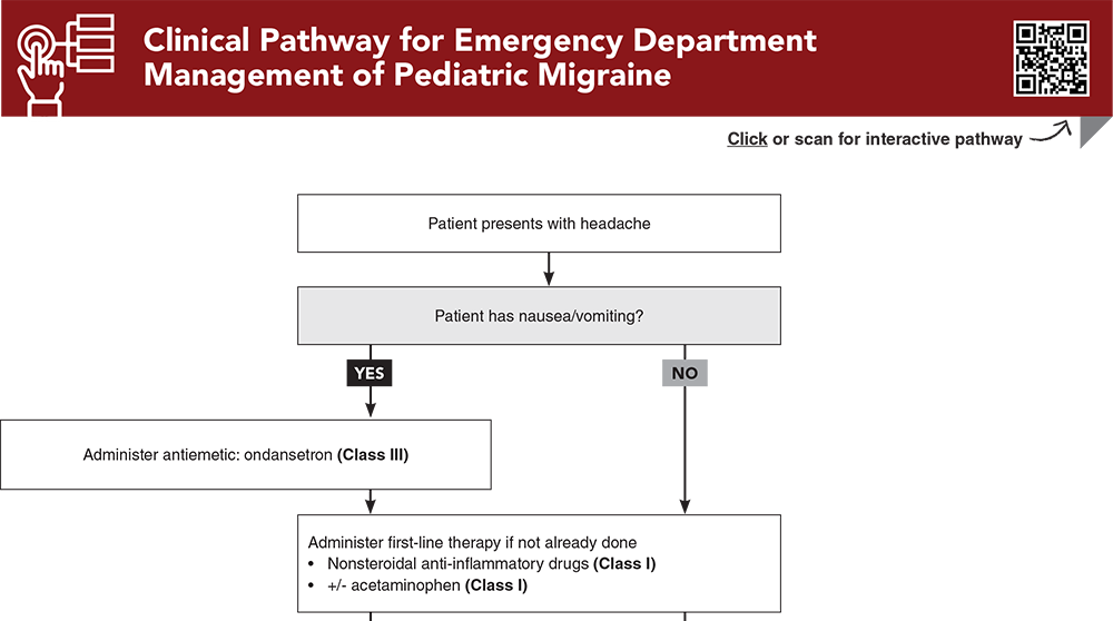 Clinical Pathway for Emergency Department Management of Pediatric Migraine