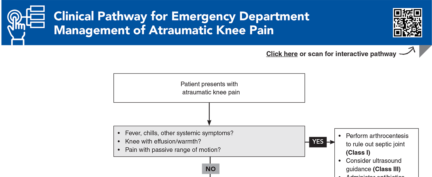 Clinical Pathway for Emergency Department Management of Atraumatic Knee Pain