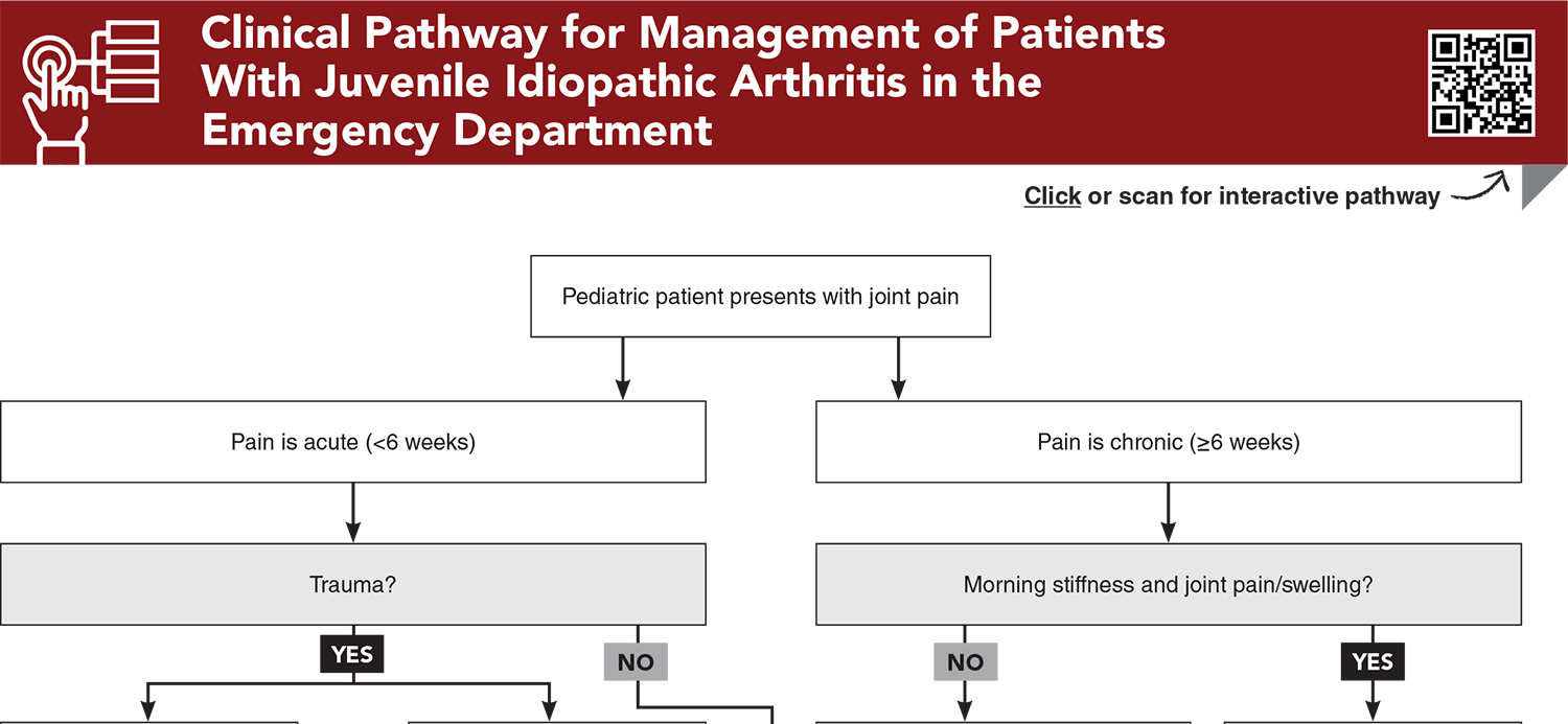 Clinical Pathway for Management of Patients With Juvenile Idiopathic Arthritis in the Emergency Department