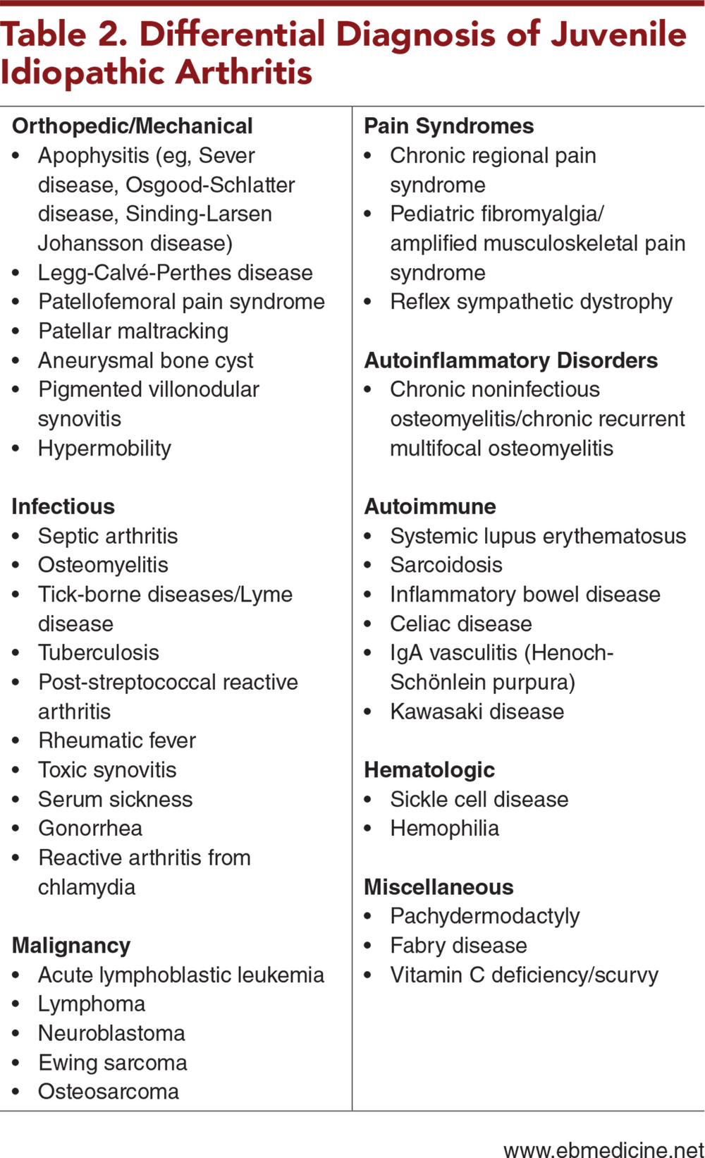 Table 2. Differential Diagnosis of Juvenile Idiopathic Arthritis