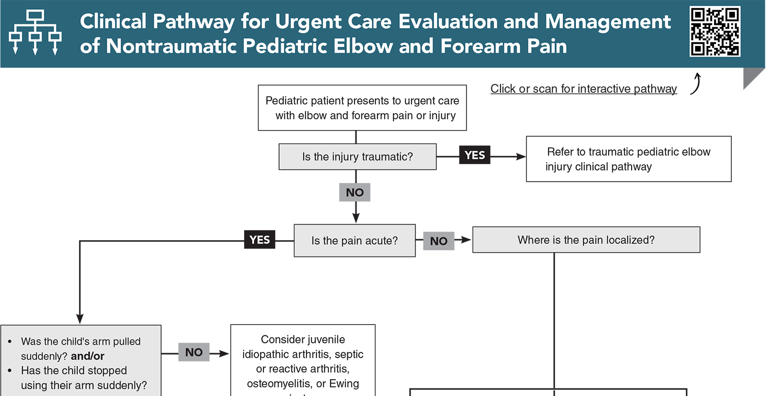 Clinical Pathway for Urgent Care Evaluation and Management of Nontraumatic Pediatric Elbow and Forearm Pain