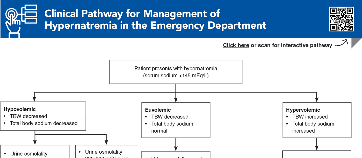 Clinical Pathway for Management of Hypernatremia in the Emergency Department