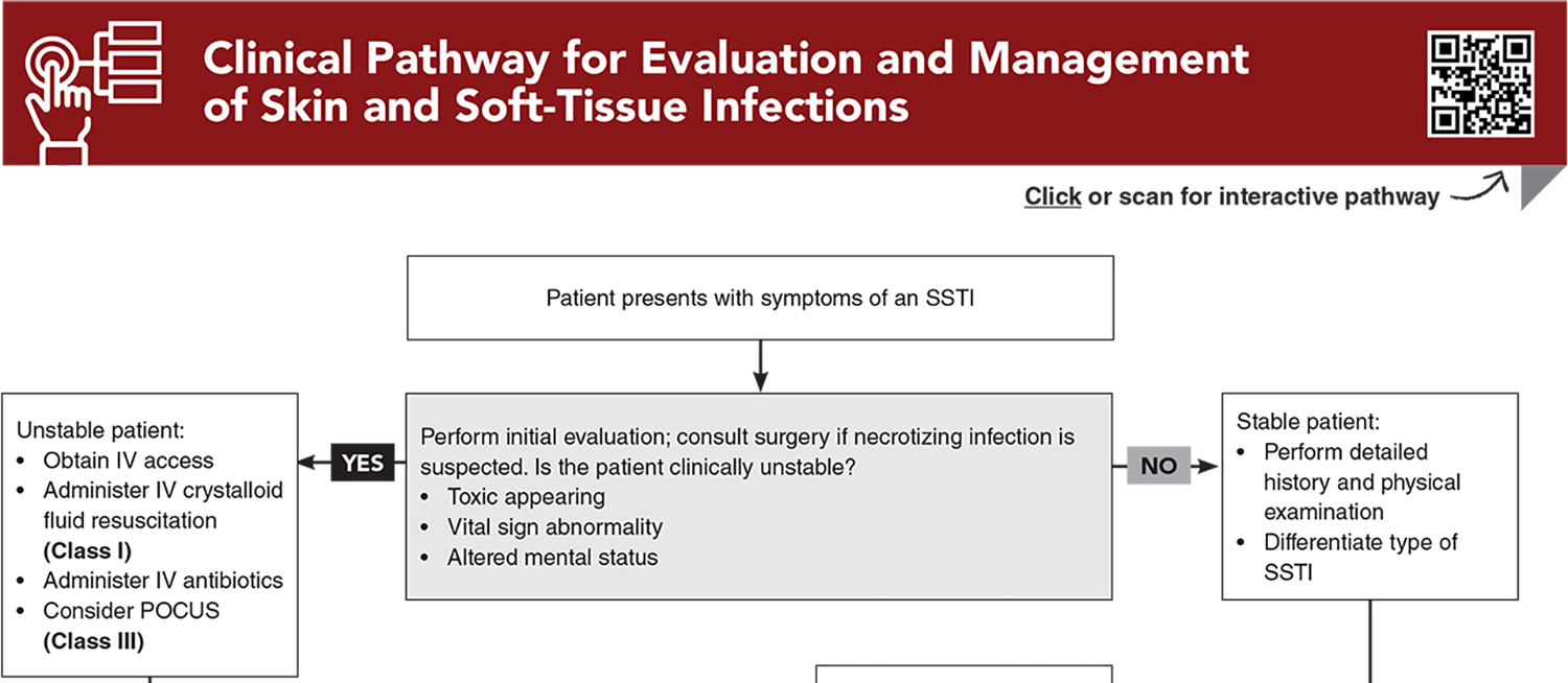 Clinical Pathway for Evaluation and Management of Skin and Soft-Tissue Infections