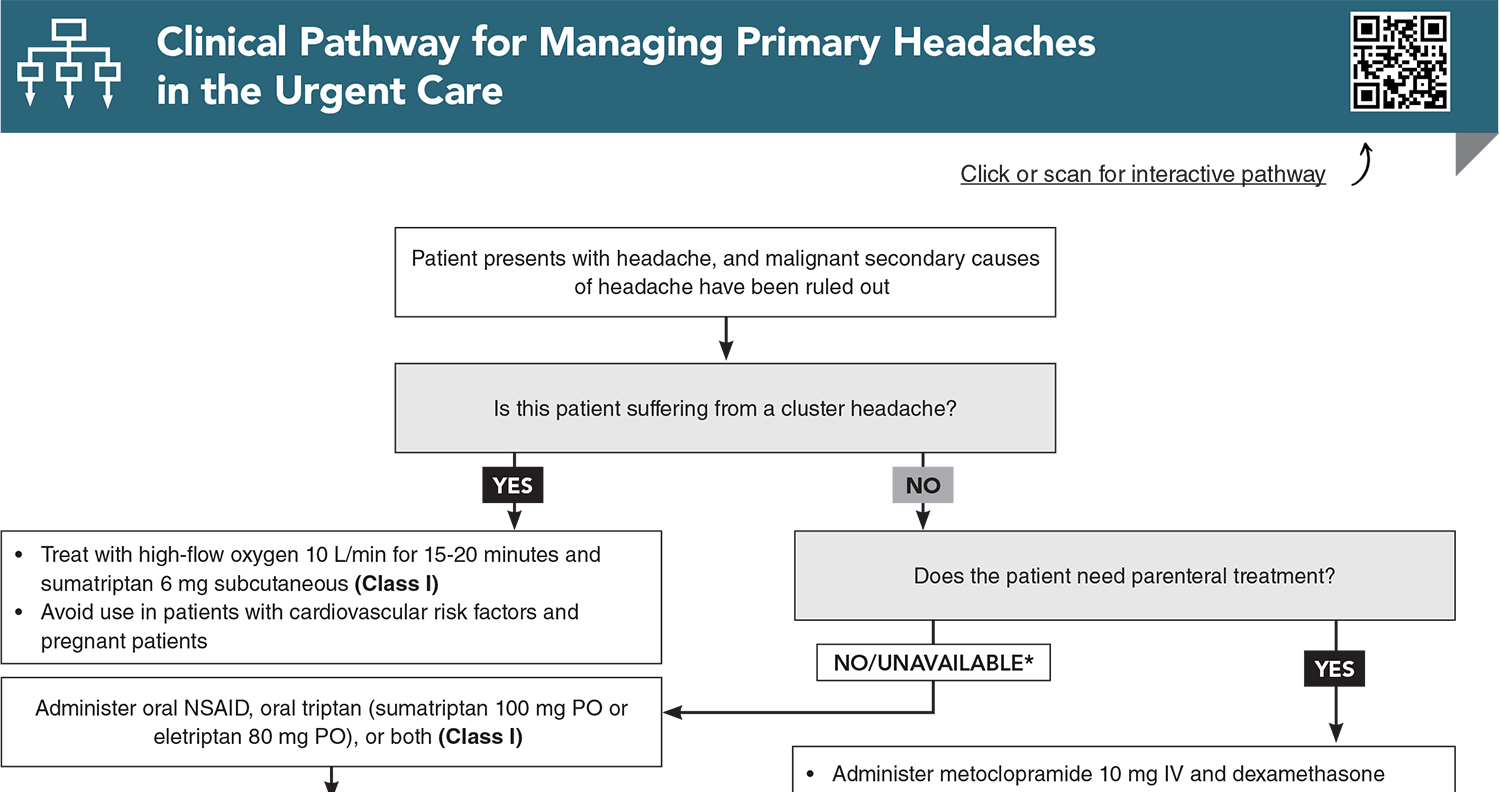 Clinical Pathway for Managing Primary Headaches in the Urgent Care