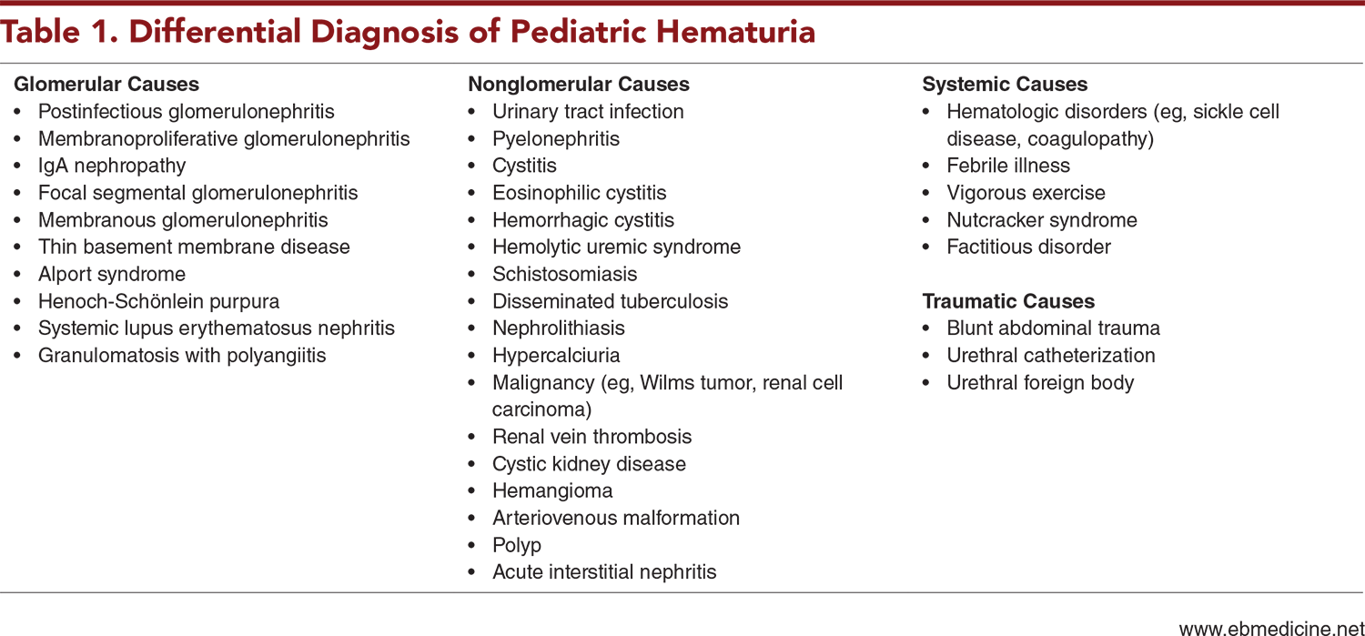 Table 1. Differential Diagnosis of Pediatric Hematuria