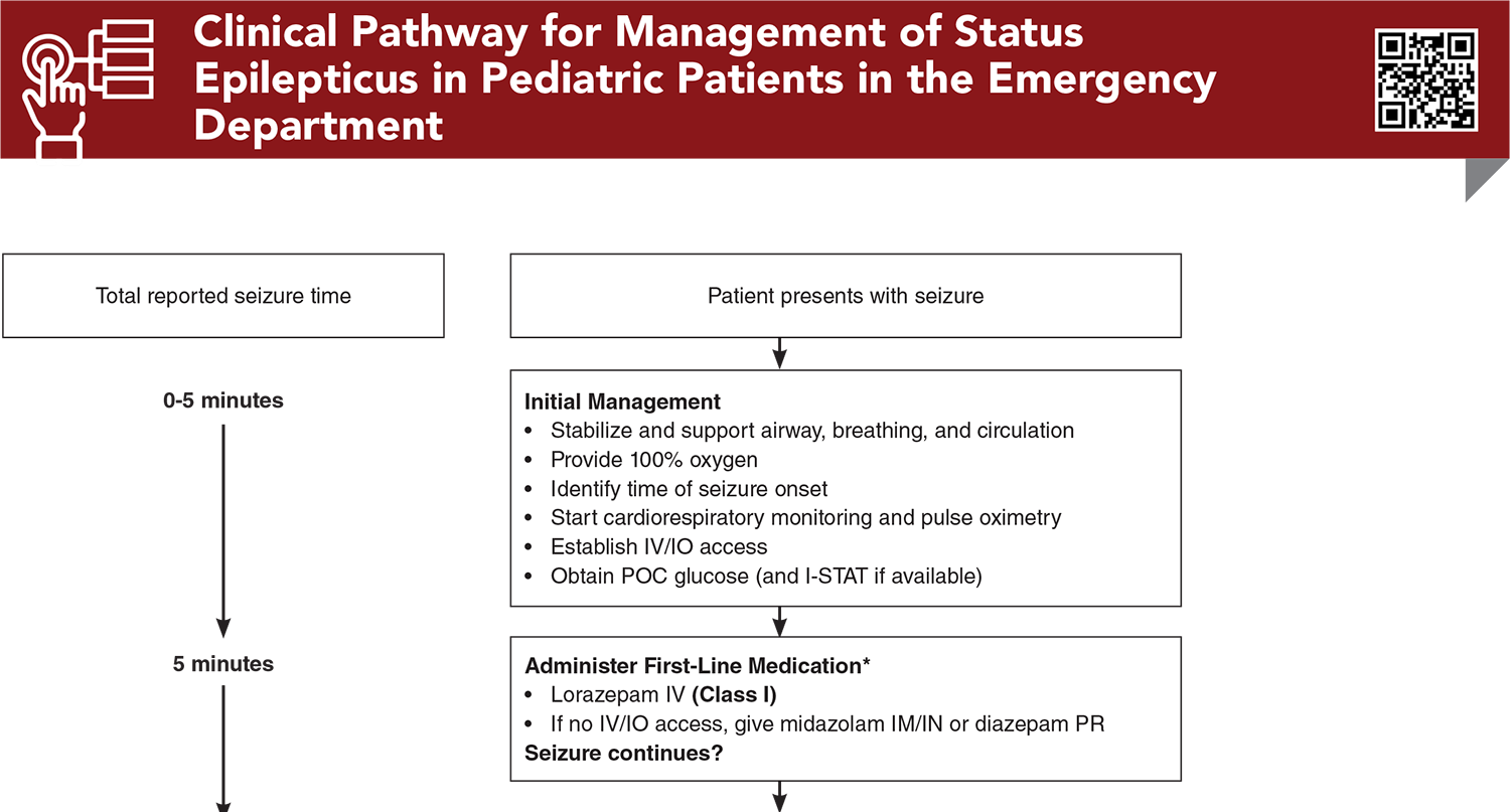 Clinical Pathway for Management of Status Epilepticus in Pediatric Patients in the Emergency Department