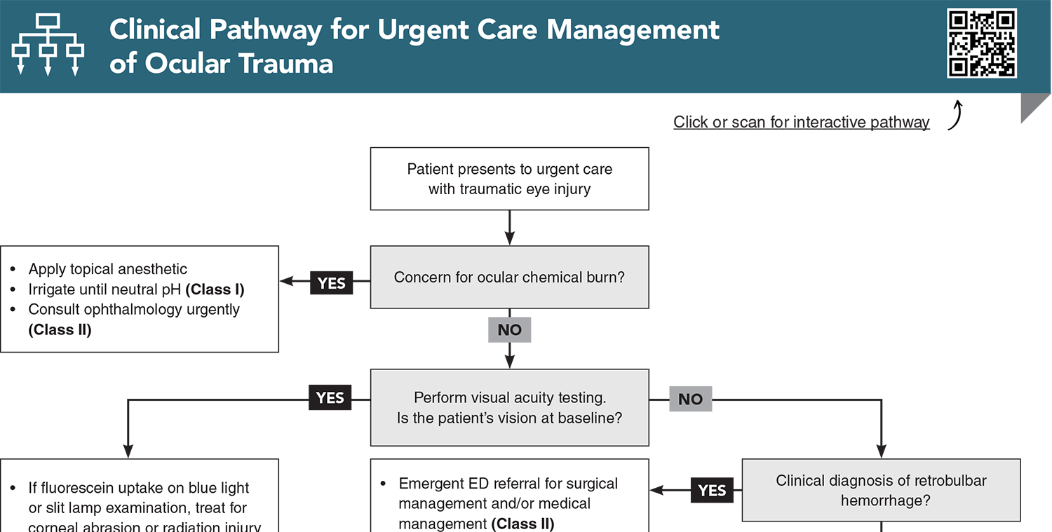 Clinical Pathway for Urgent Care Management of Ocular Trauma