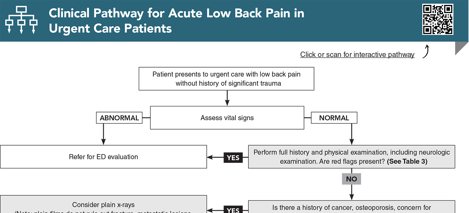 Clinical Pathway for Acute Low Back Pain in Urgent Care Patients