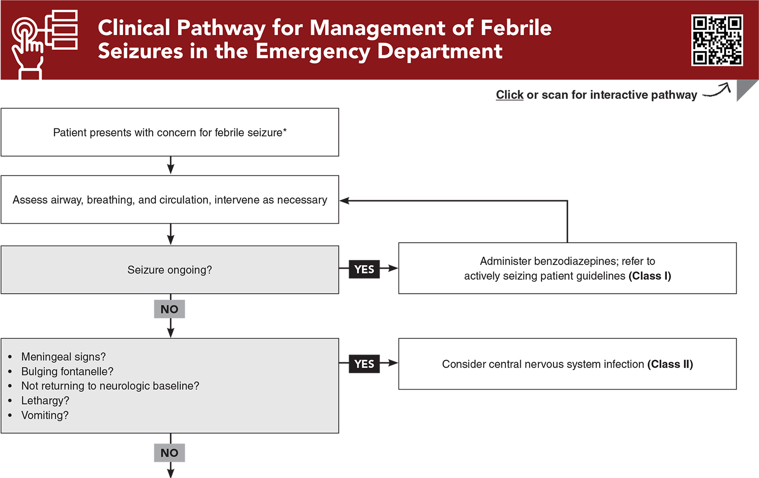 Clinical Pathway for Management of Febrile Seizures in the Emergency Department