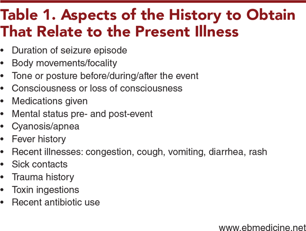 Table 1. Aspects of the History to Obtain That Relate to the Present Illness