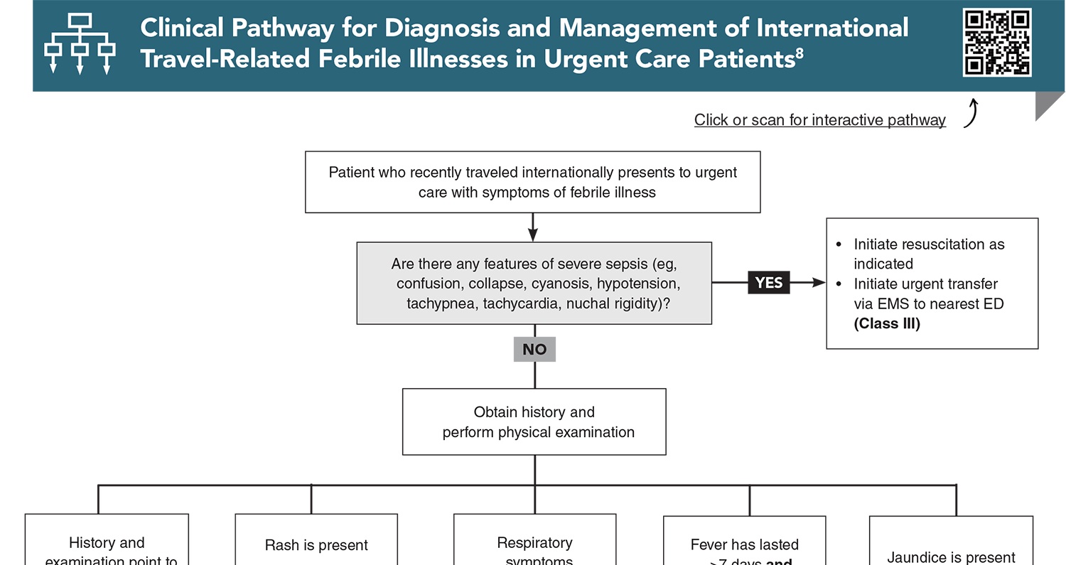 Clinical Pathway for Diagnosis and Management of International Travel Related Illness in Urgent Care Patients