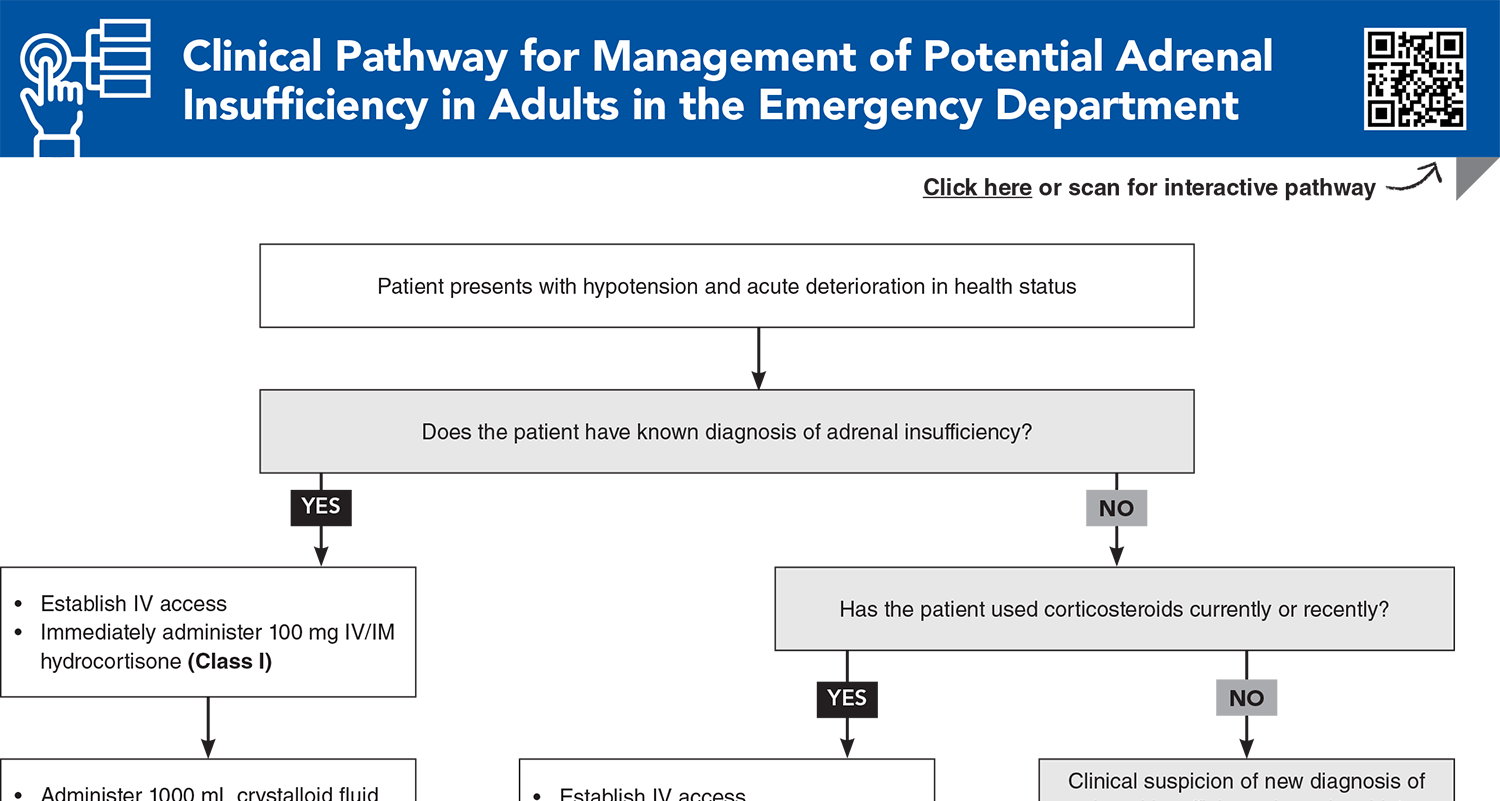Clinical Pathway for Management of Potential Adrenal Insufficiency in Adults in the Emergency Department