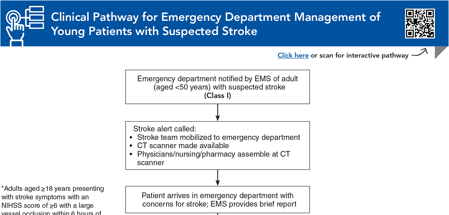 Clinical Pathway for Emergency Department Management of Young Patients with Suspected Stroke