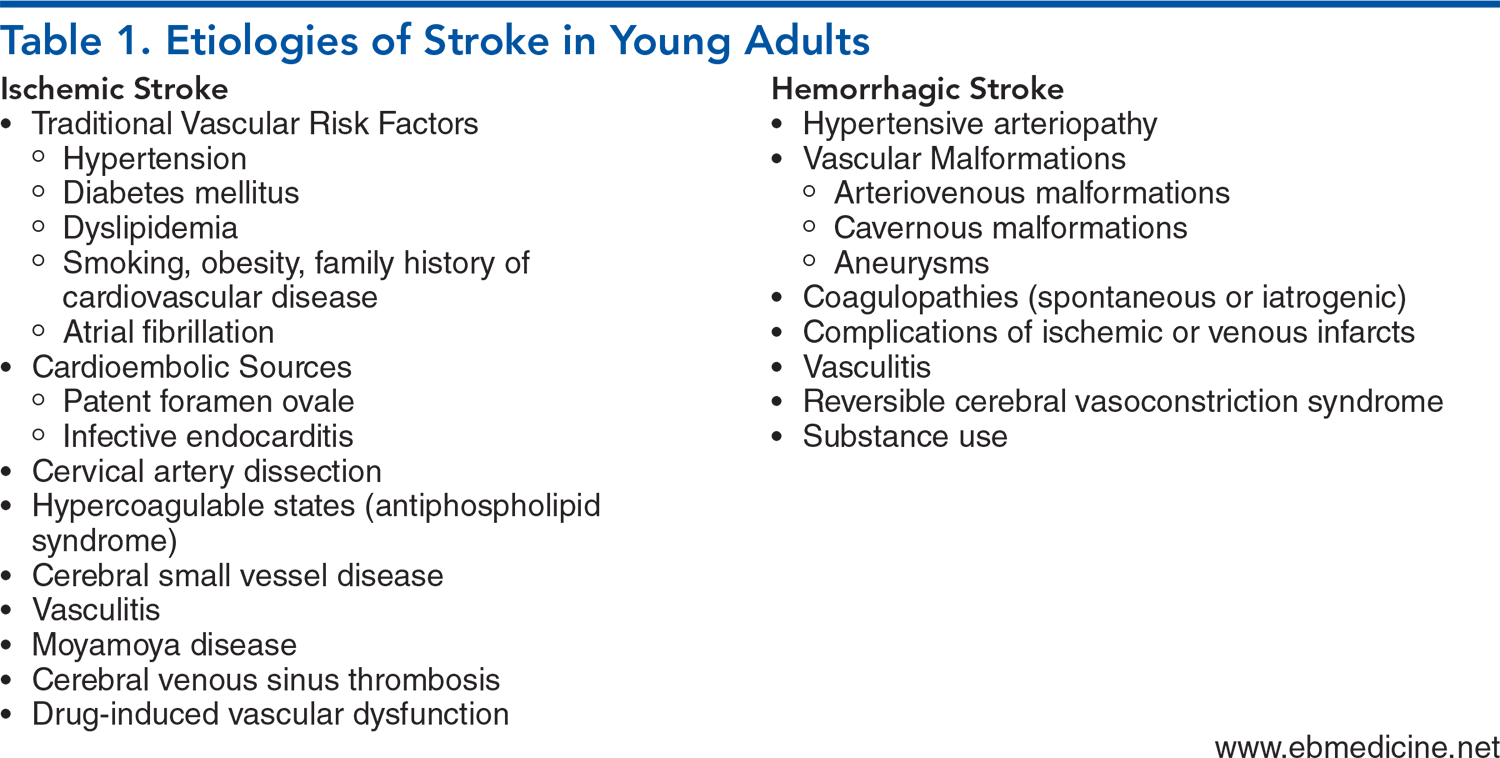 Table 1. Etiologies of Stroke in Young Adults