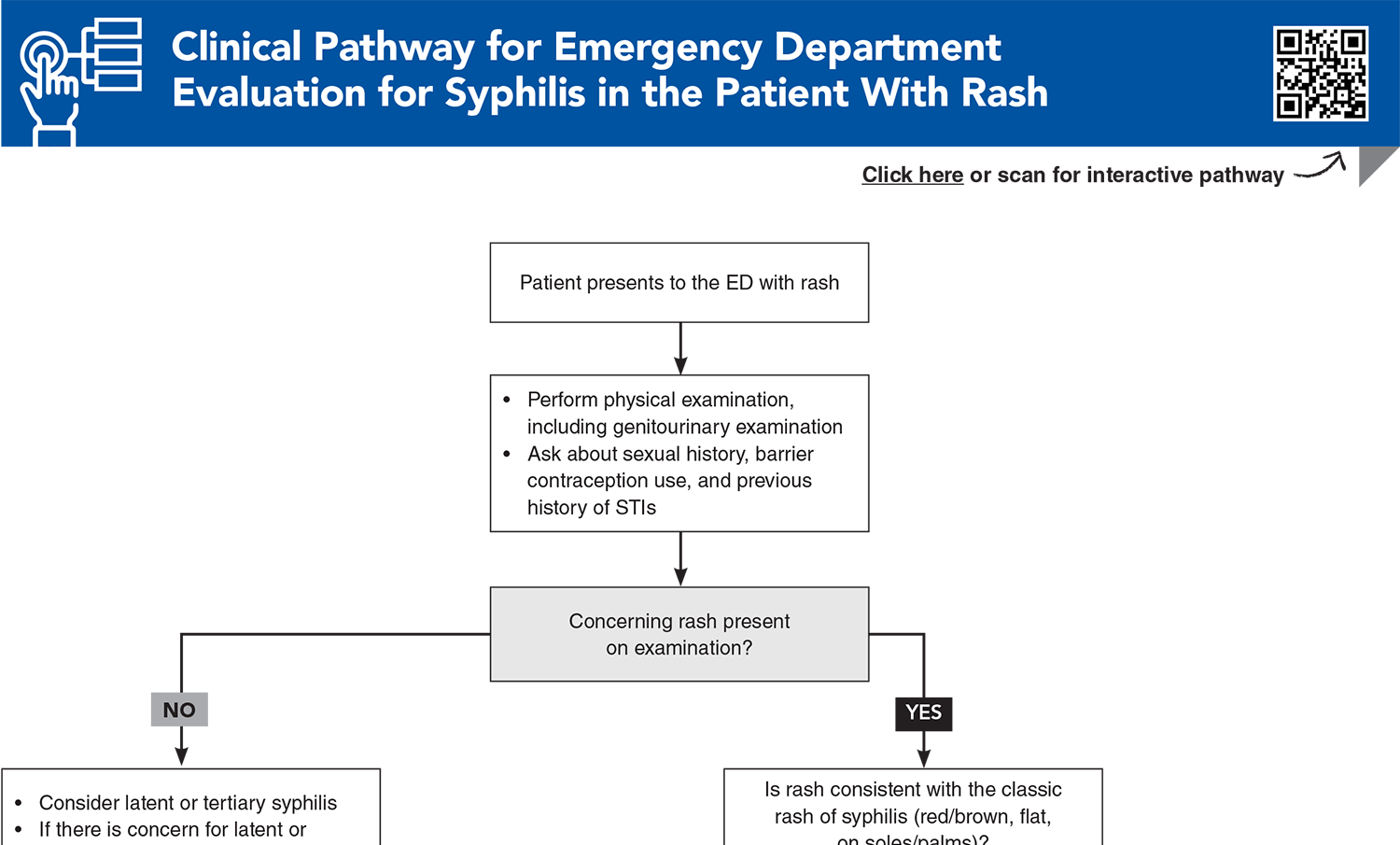 Clinical Pathway for Emergency Department Evaluation for Syphilis in the Patient With Rash