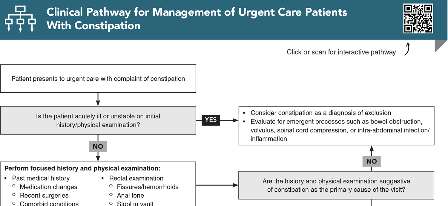 Clinical Pathway for Management of Urgent Care Patients With Constipation