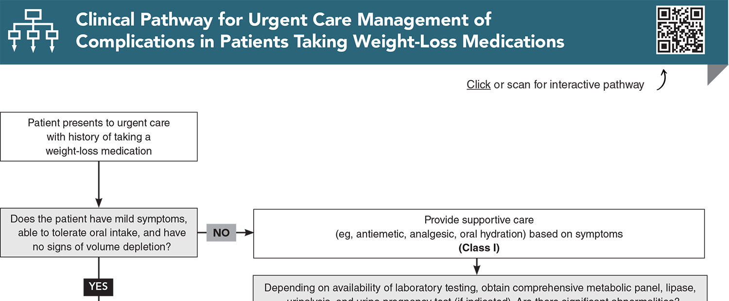 Clinical Pathway for Urgent Care Management of Complications in Patients Taking Weight-Loss Medications