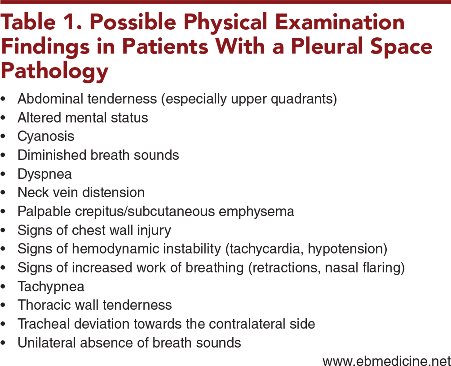 Table 1. Possible Physical Examination Findings in Patients With a Pleural Space Pathology