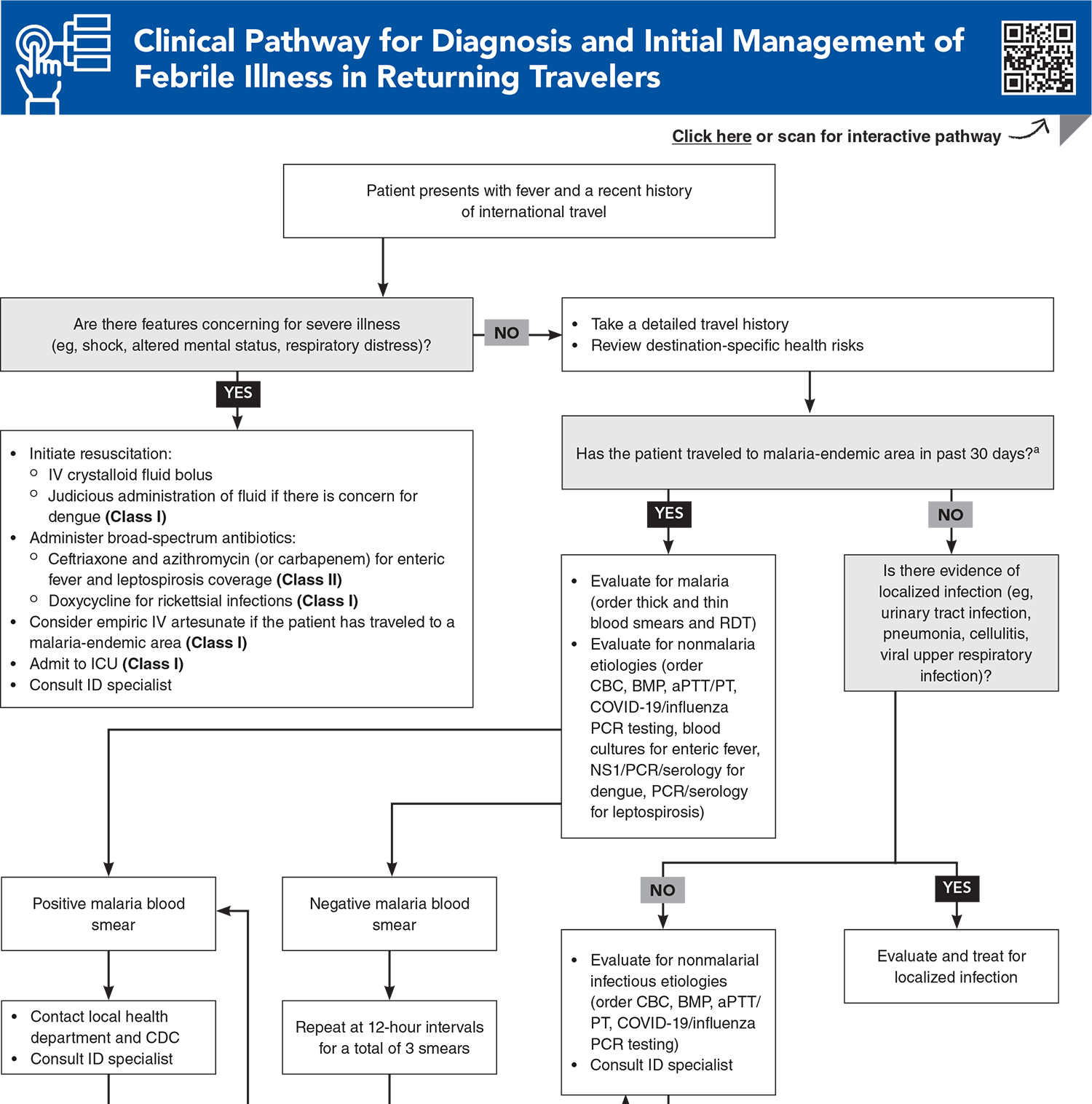 Clinical Pathway for Diagnosis and Initial Management of Febrile Illness in Returning Travelers