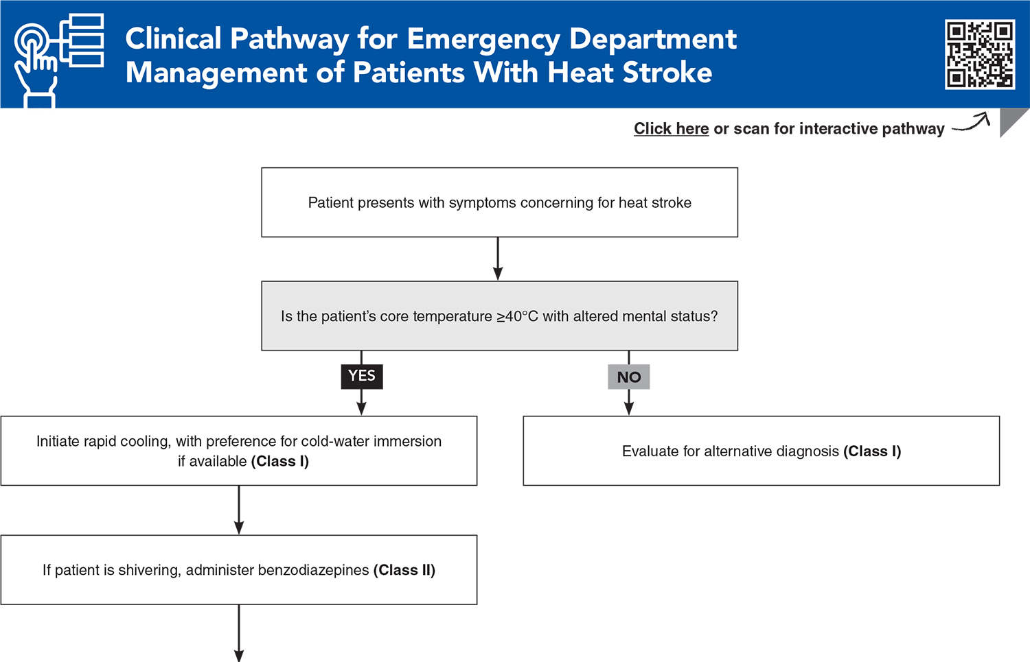 Clinical Pathway for Emergency Department Management of Patients With Heat Stroke