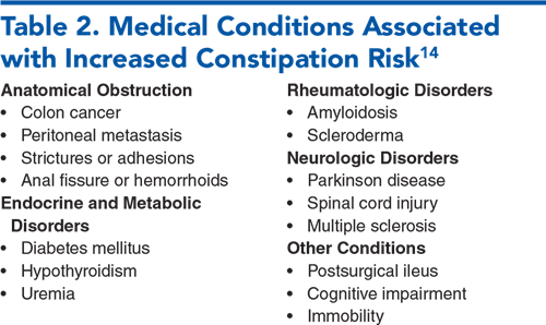 Table 2. Medical Conditions Associated with Increased Constipation Risk
