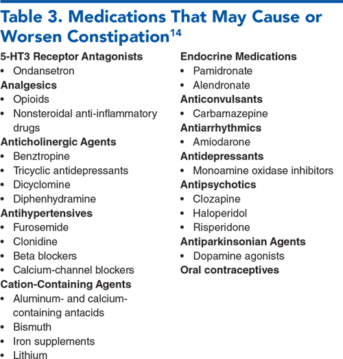 Table 3. Medications That May Cause or Worsen Constipation