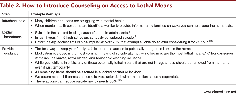 Table 2. How to Introduce Counseling on Access to Lethal Means