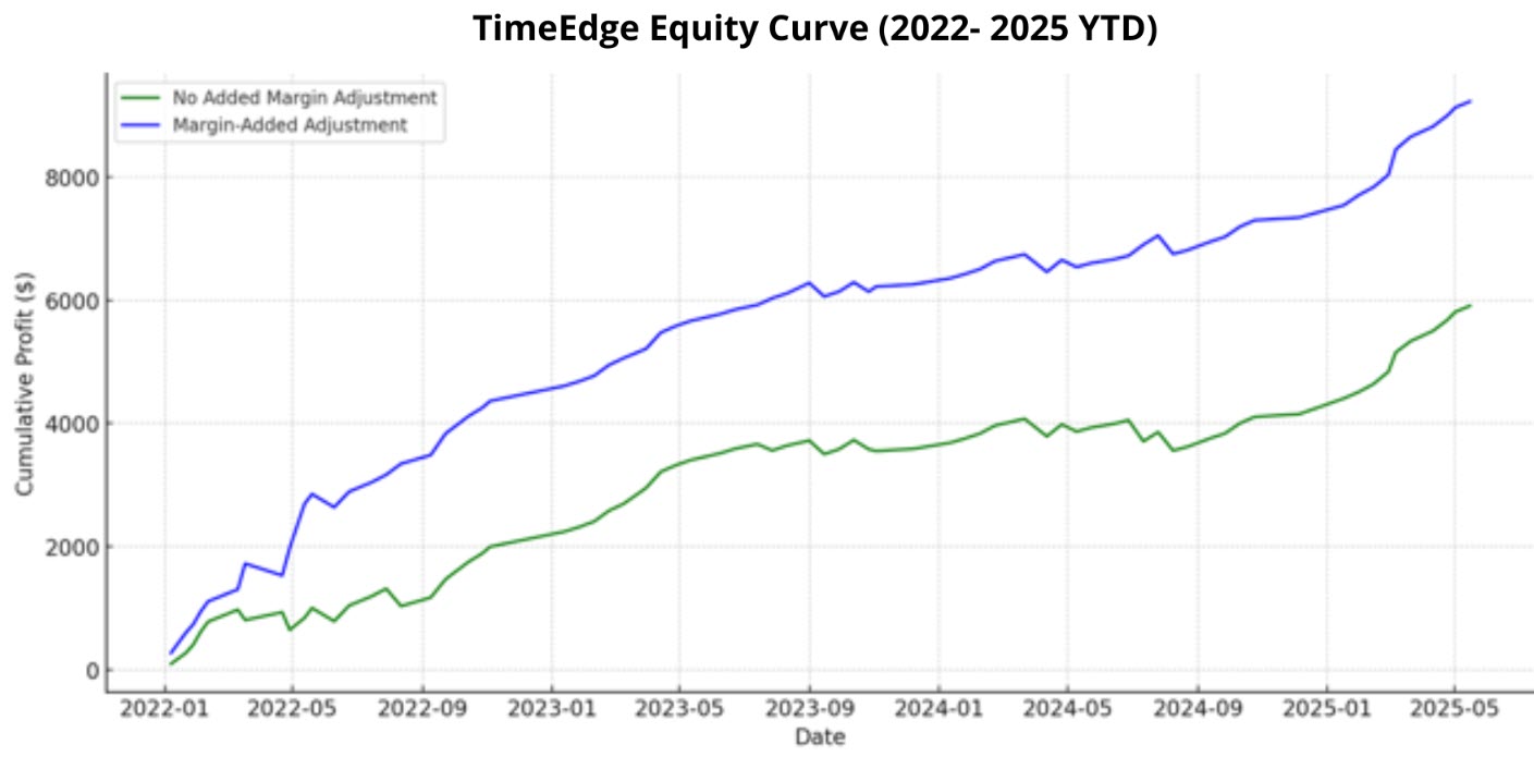 TimeEdge Equity Chart 2022-2025