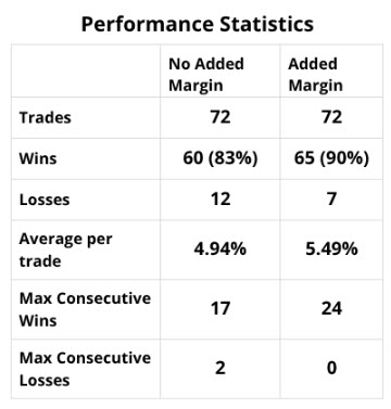 TimeEdge Performance Statistics