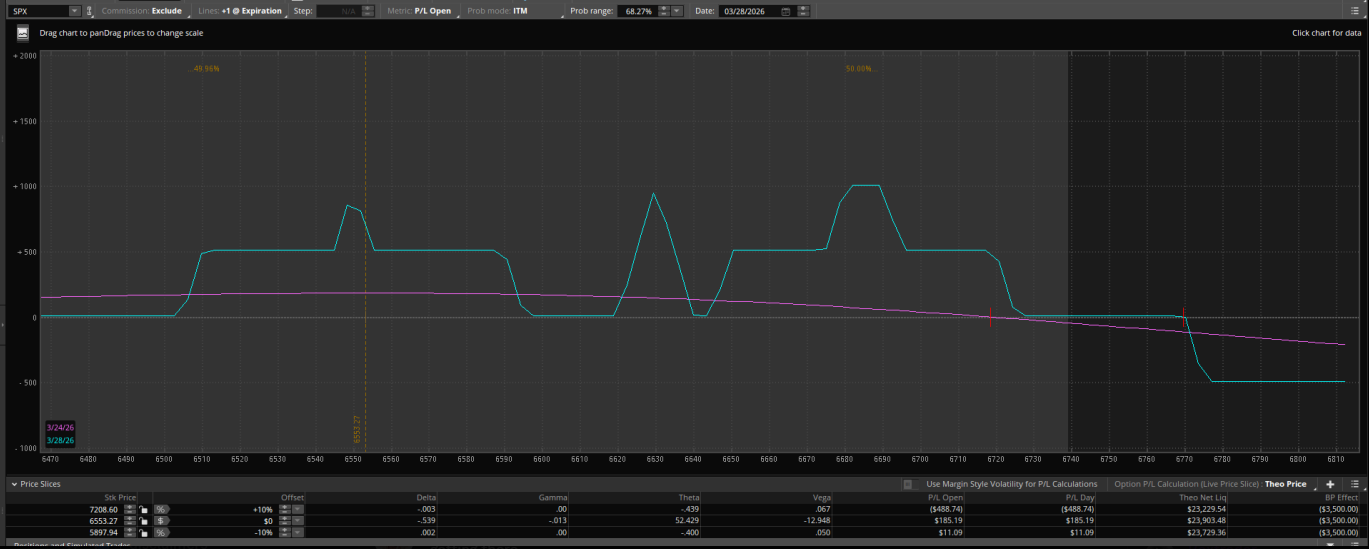 Student Trade Example 2