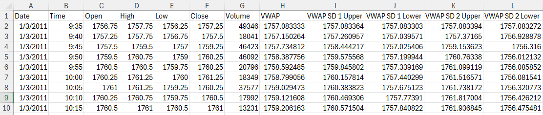 Excel output with VWAP and SD band columns