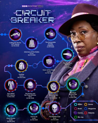 The Future Past Doctor