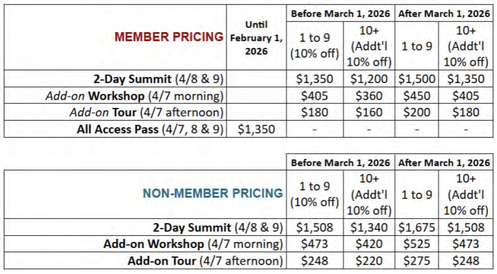 Summit pricing grid