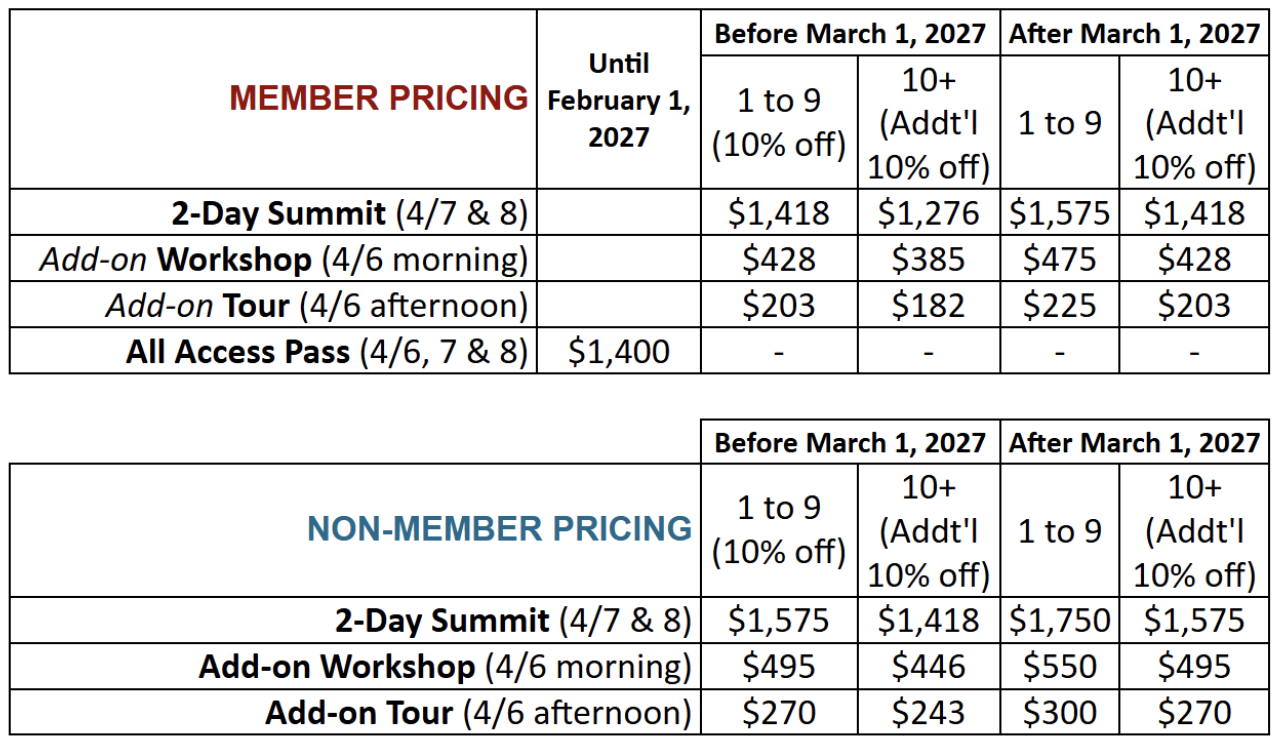 COE Summit pricing