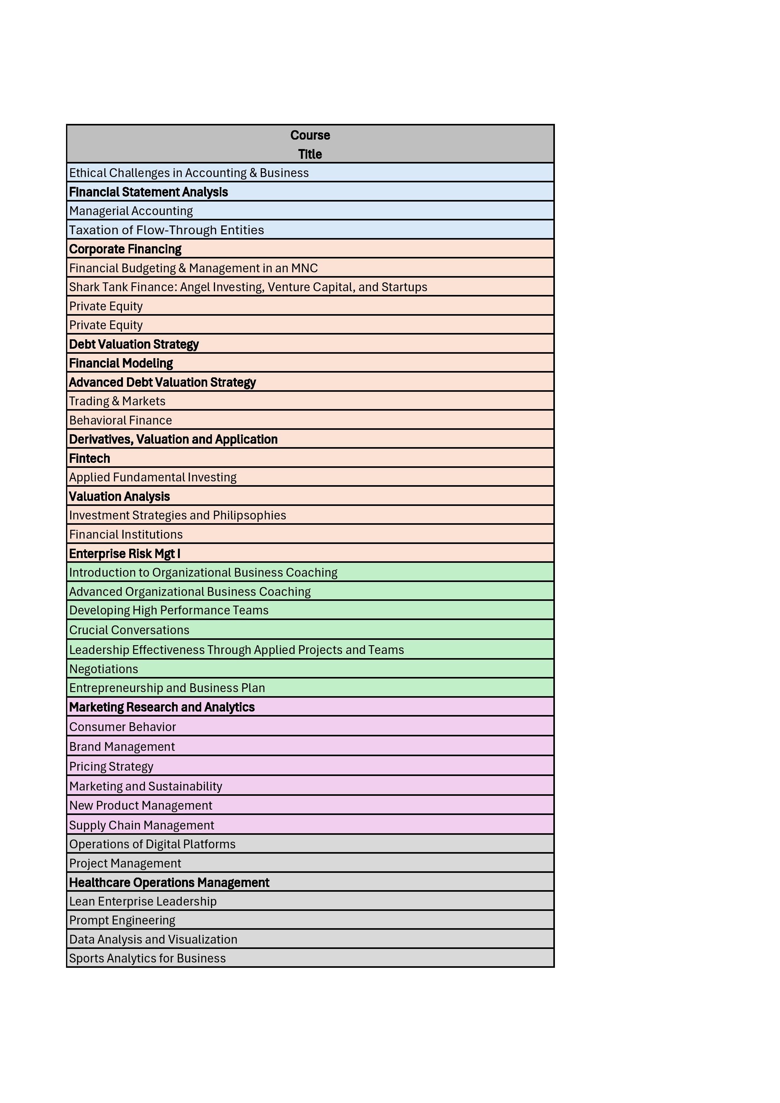 list of elective courses.