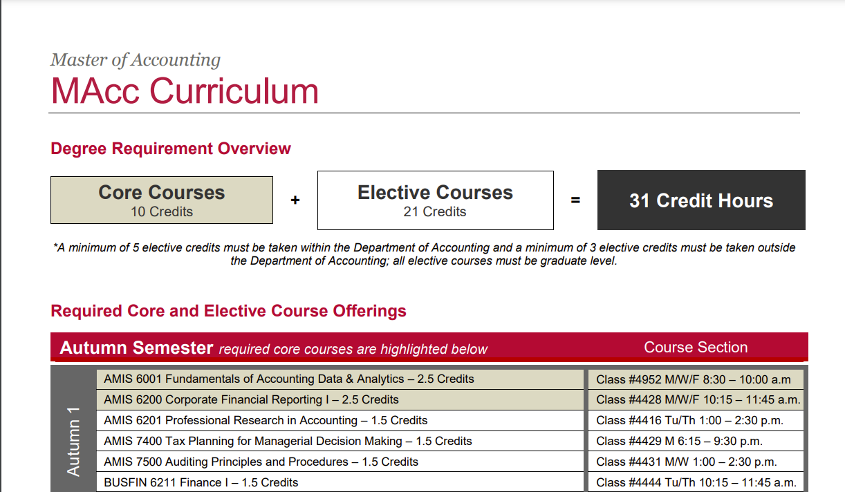 Fisher MAcc Curriculum