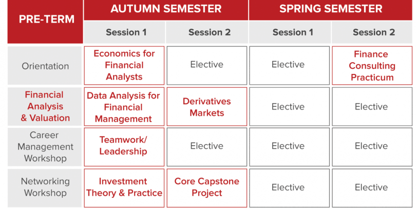 SMF Program Structure