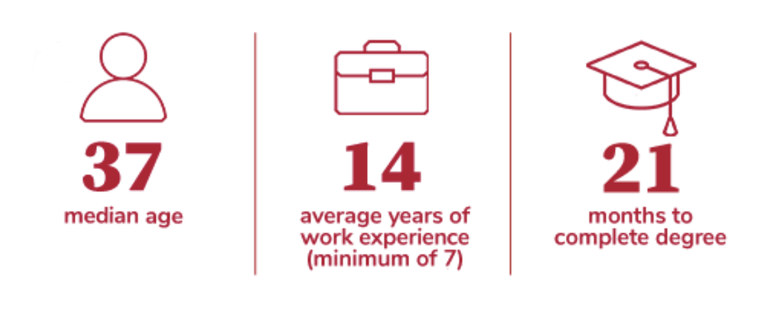 EMBA Stats