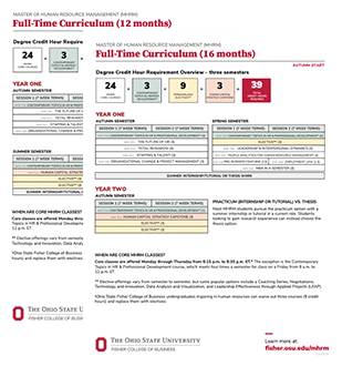 Full-Time (12 and 16 Months) Curriculums