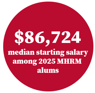 $86,724 median starting salary among 2025 MHRM alums