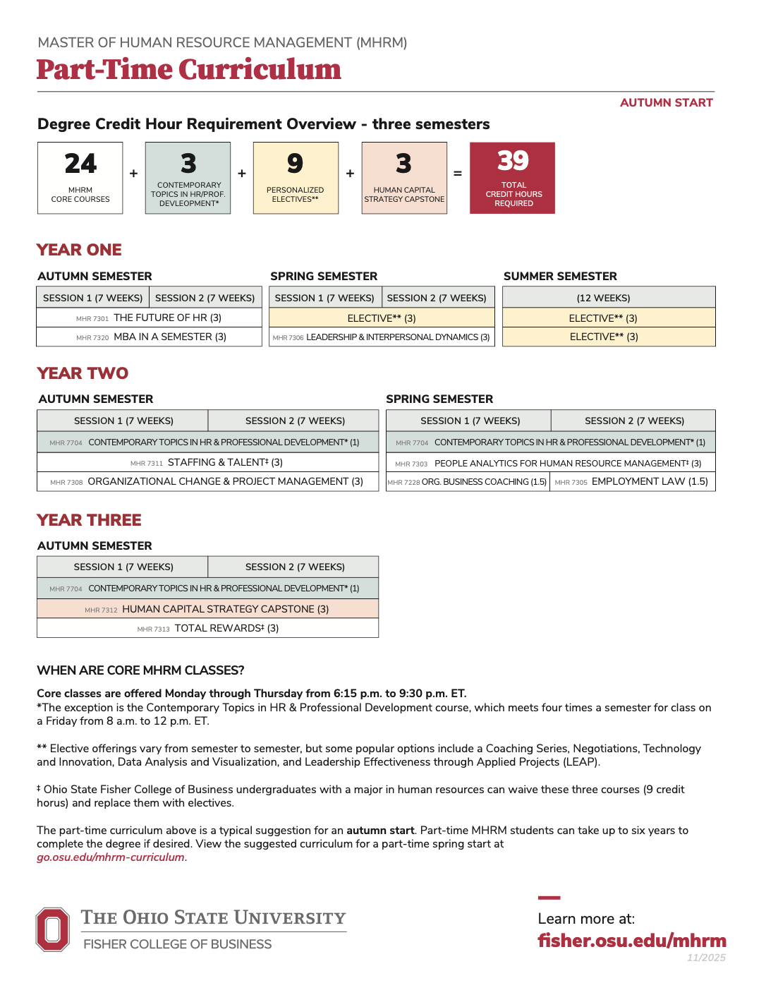 Part-Time MHRM Curriculum
