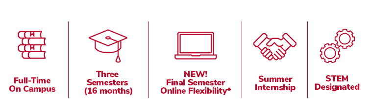 Full-Time on campus | Three Semesters (16 months) | New! Final Semester Online Flexibility* | Summer Internship | STEM designated