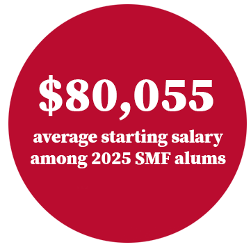 $80,055 average starting salary among 2025 SMF alums